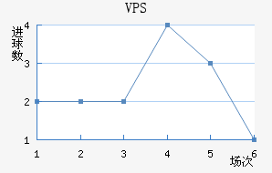 VPS
