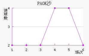 PAOKɳ