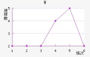 W˹