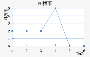 FCﰲ˹