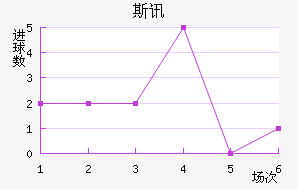 ˹Ѷ½