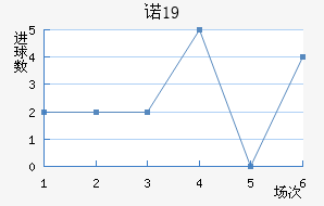ŵU19