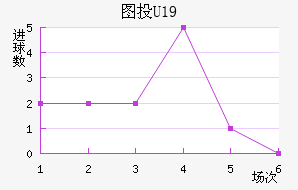 ͼͶU19