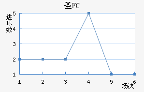 FCʥ