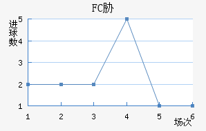 FCв