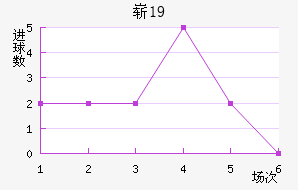 ոU19