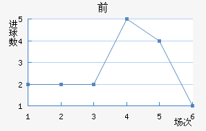 ǰ