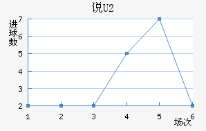 ˵U20