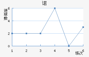 ŵ96