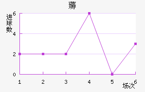 ޶