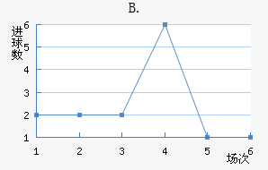 B.