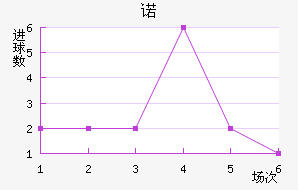 ŵ