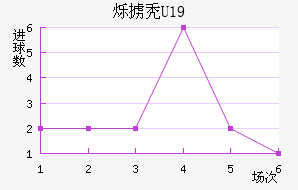 ˸°ͺU19