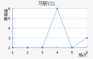 ϰնU23