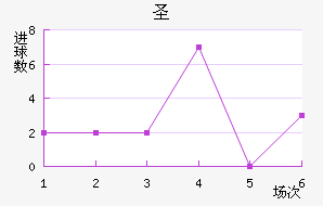 ʥǽ