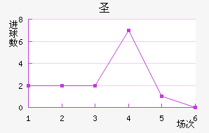 ʥ˹