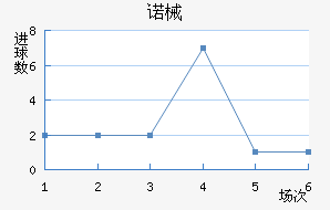 ŵеǽ