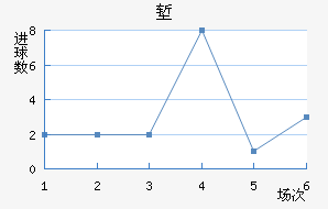 ǵ½