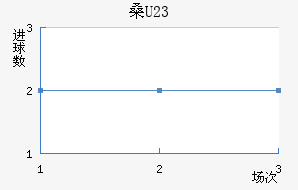 ɣU23