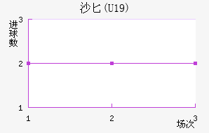 ɳذ(U19)