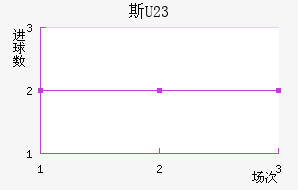 ˹(U23)