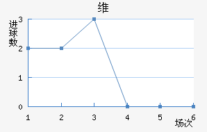 ά