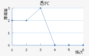 ϤFC