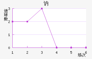 ګ