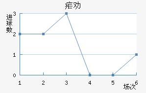 űȰ½