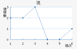 ˵FC