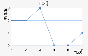 FCĴ