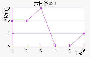 Ů԰Ѳ(U23)