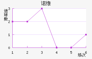 ŵά