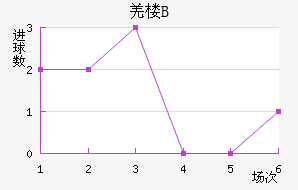 ū