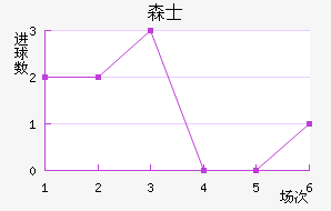 ɭʿ