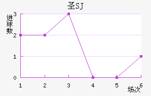 ʥʥ