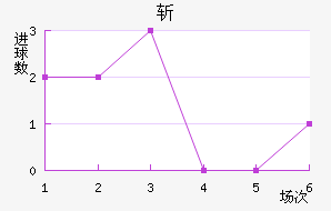 ն