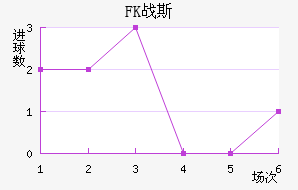 FKս˹
