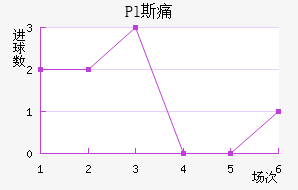 Pl˹ʹ