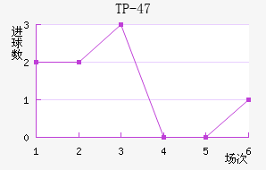 TP-47