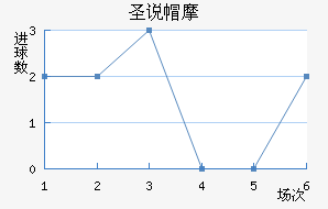 ʥ˵ñĦ