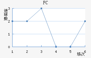 FC