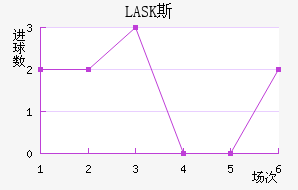 LASK˹