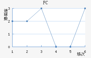 FC