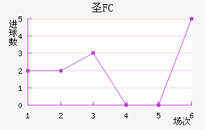 FCʥ