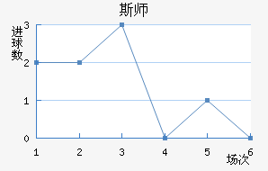 ˹ʦ