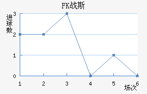 FKս˹