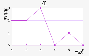 ʥ׽