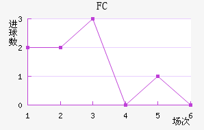 FC