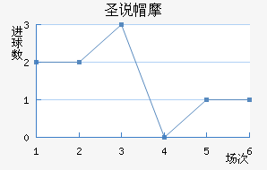 ʥ˵ñĦ